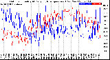 Milwaukee Weather Outdoor Humidity<br>At Daily High<br>Temperature<br>(Past Year)