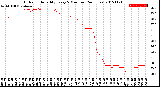 Milwaukee Weather Outdoor Humidity<br>Every 5 Minutes<br>(24 Hours)