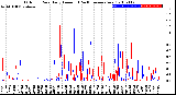 Milwaukee Weather Outdoor Rain<br>Daily Amount<br>(Past/Previous Year)