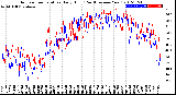 Milwaukee Weather Outdoor Temperature<br>Daily High<br>(Past/Previous Year)