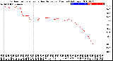 Milwaukee Weather Outdoor Temperature<br>vs Heat Index<br>per Minute<br>(24 Hours)