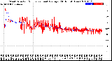 Milwaukee Weather Wind Direction<br>Normalized and Average<br>(24 Hours) (New)