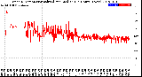 Milwaukee Weather Wind Direction<br>Normalized and Median<br>(24 Hours) (New)