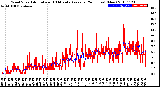 Milwaukee Weather Wind Speed<br>Actual and 10 Minute<br>Average<br>(24 Hours) (New)