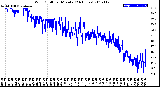 Milwaukee Weather Wind Chill<br>per Minute<br>(24 Hours)