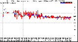 Milwaukee Weather Wind Direction<br>Normalized and Average<br>(24 Hours) (Old)