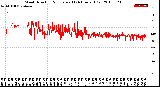 Milwaukee Weather Wind Direction<br>Normalized<br>(24 Hours) (Old)