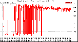 Milwaukee Weather Wind Direction<br>(24 Hours) (Raw)