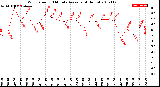 Milwaukee Weather Wind Speed<br>10 Minute Average<br>(4 Hours)