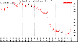 Milwaukee Weather Outdoor Humidity<br>(24 Hours)