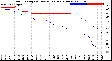 Milwaukee Weather Outdoor Temperature<br>vs Wind Chill<br>(24 Hours)