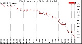 Milwaukee Weather THSW Index<br>per Hour<br>(24 Hours)