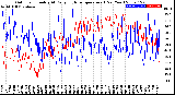 Milwaukee Weather Outdoor Humidity<br>At Daily High<br>Temperature<br>(Past Year)