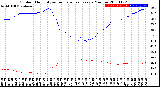 Milwaukee Weather Outdoor Humidity<br>vs Temperature<br>Every 5 Minutes