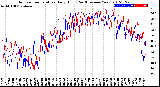 Milwaukee Weather Outdoor Temperature<br>Daily High<br>(Past/Previous Year)