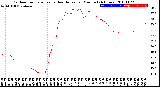 Milwaukee Weather Outdoor Temperature<br>vs Heat Index<br>per Minute<br>(24 Hours)