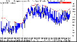 Milwaukee Weather Outdoor Temperature<br>vs Wind Chill<br>per Minute<br>(24 Hours)