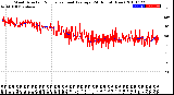 Milwaukee Weather Wind Direction<br>Normalized and Average<br>(24 Hours) (New)