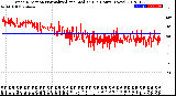 Milwaukee Weather Wind Direction<br>Normalized and Median<br>(24 Hours) (New)