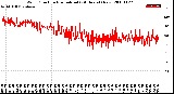 Milwaukee Weather Wind Direction<br>Normalized<br>(24 Hours) (New)