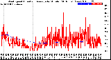 Milwaukee Weather Wind Speed<br>Actual and Average<br>by Minute<br>(24 Hours) (New)