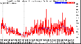 Milwaukee Weather Wind Speed<br>Actual and Hourly<br>Average<br>(24 Hours) (New)