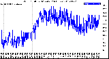 Milwaukee Weather Wind Chill<br>per Minute<br>(24 Hours)