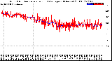 Milwaukee Weather Wind Direction<br>Normalized and Average<br>(24 Hours) (Old)