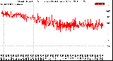 Milwaukee Weather Wind Direction<br>Normalized<br>(24 Hours) (Old)