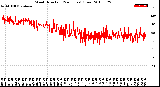 Milwaukee Weather Wind Direction<br>(24 Hours) (Raw)