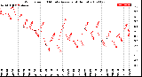 Milwaukee Weather Wind Speed<br>10 Minute Average<br>(4 Hours)