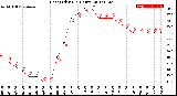 Milwaukee Weather Heat Index<br>(24 Hours)