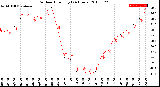 Milwaukee Weather Outdoor Humidity<br>(24 Hours)