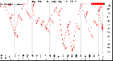 Milwaukee Weather Outdoor Humidity<br>Daily High