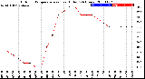 Milwaukee Weather Outdoor Temperature<br>vs Heat Index<br>(24 Hours)