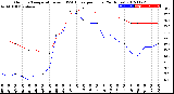 Milwaukee Weather Outdoor Temperature<br>vs THSW Index<br>per Hour<br>(24 Hours)