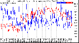 Milwaukee Weather Outdoor Humidity<br>At Daily High<br>Temperature<br>(Past Year)