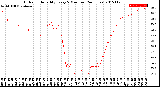 Milwaukee Weather Outdoor Humidity<br>Every 5 Minutes<br>(24 Hours)