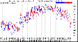 Milwaukee Weather Outdoor Temperature<br>Daily High<br>(Past/Previous Year)