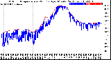 Milwaukee Weather Outdoor Temperature<br>vs Wind Chill<br>per Minute<br>(24 Hours)