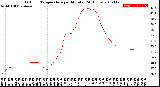 Milwaukee Weather Outdoor Temperature<br>per Minute<br>(24 Hours)