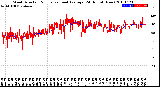 Milwaukee Weather Wind Direction<br>Normalized and Average<br>(24 Hours) (New)