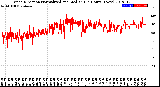 Milwaukee Weather Wind Direction<br>Normalized and Median<br>(24 Hours) (New)