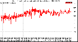 Milwaukee Weather Wind Direction<br>Normalized<br>(24 Hours) (New)