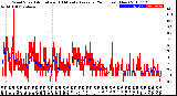 Milwaukee Weather Wind Speed<br>Actual and 10 Minute<br>Average<br>(24 Hours) (New)