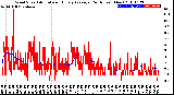 Milwaukee Weather Wind Speed<br>Actual and Hourly<br>Average<br>(24 Hours) (New)