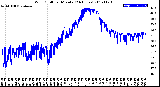 Milwaukee Weather Wind Chill<br>per Minute<br>(24 Hours)