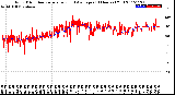 Milwaukee Weather Wind Direction<br>Normalized and Average<br>(24 Hours) (Old)