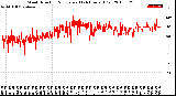 Milwaukee Weather Wind Direction<br>Normalized<br>(24 Hours) (Old)