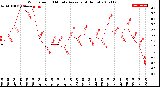 Milwaukee Weather Wind Speed<br>10 Minute Average<br>(4 Hours)